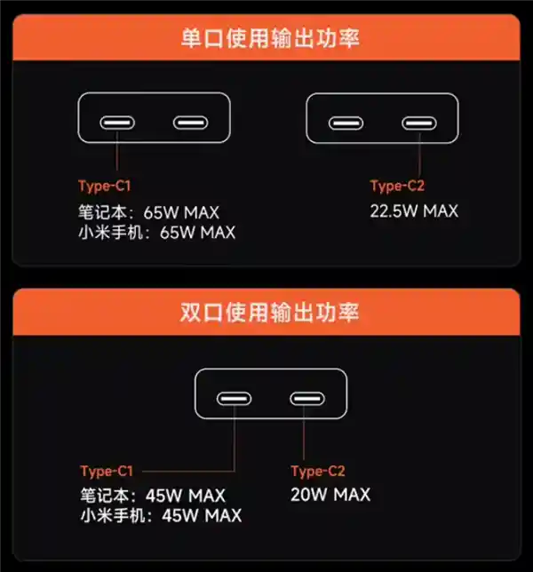 99元颠覆登场！酷态科6号电能卡片玩家版亮相：双C口设计，比银行卡还迷你