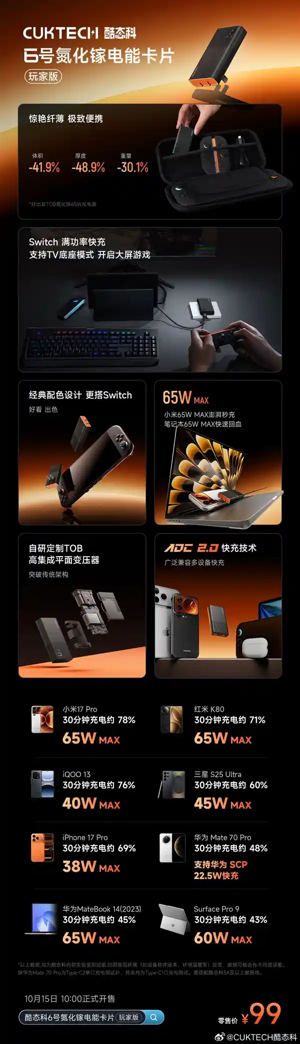 99元颠覆登场!酷态科6号电能卡片玩家版亮相:双C口设计,比银行卡还迷你