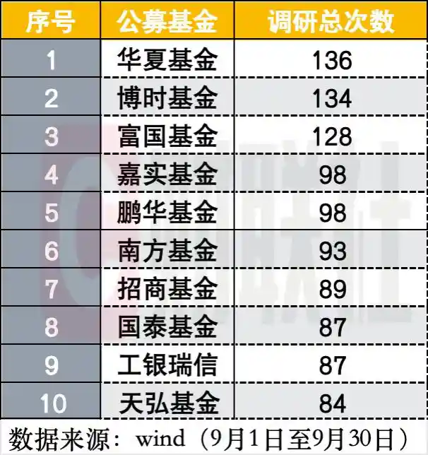 周期与科技双轮驱动！公募调研新风向曝光，谁是下一个风口？