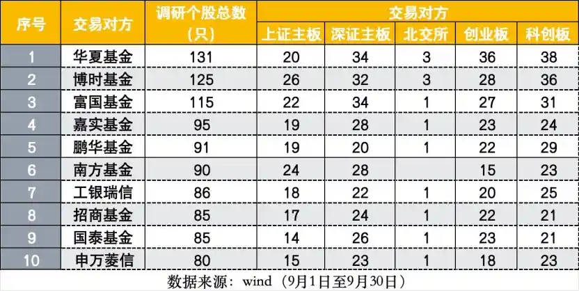 周期与科技双轮驱动!公募调研新风向曝光,谁是下一个风口?