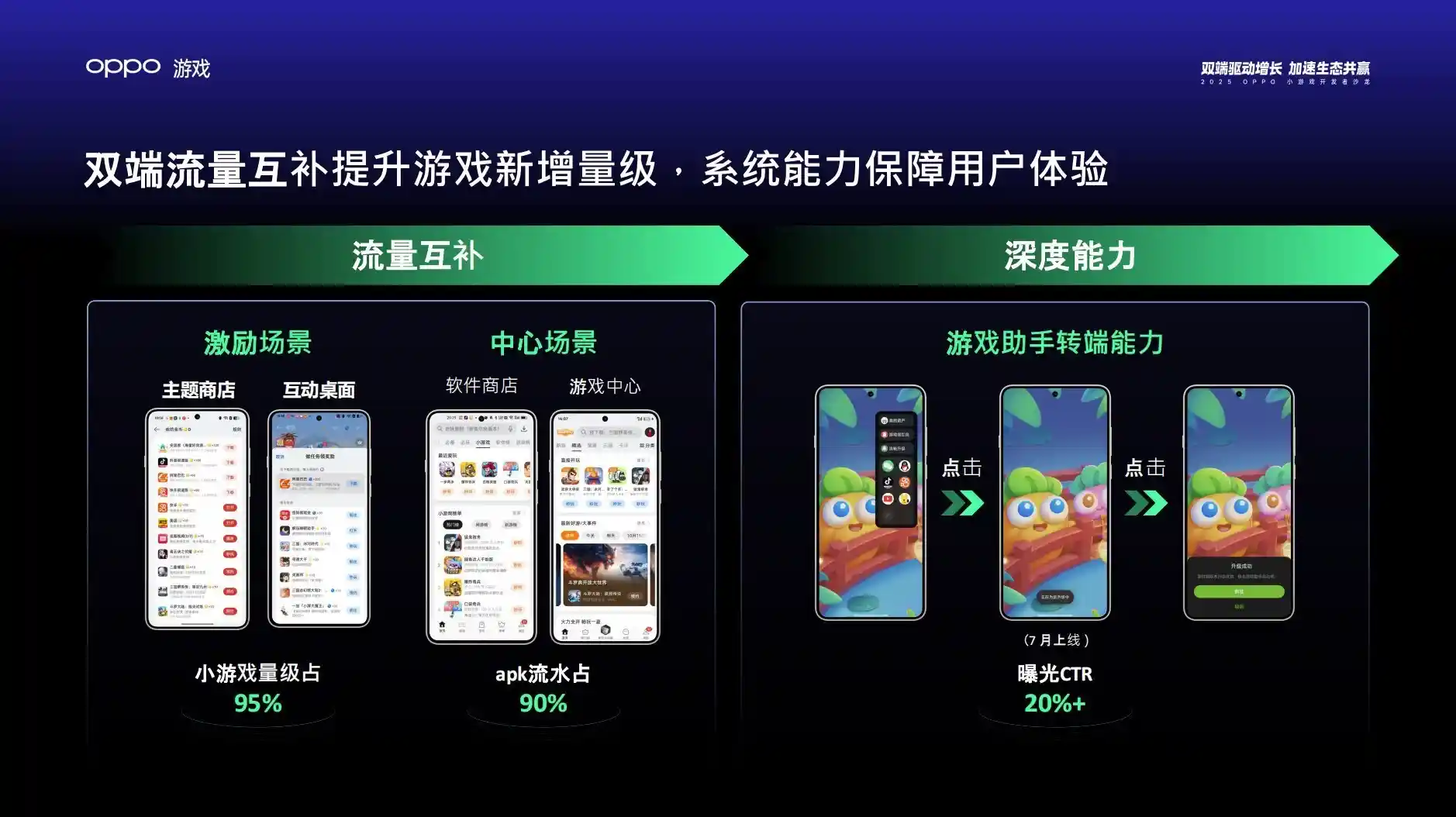 2025 OPPO小游戏沙龙:解锁双端生态,引爆全域增长新纪元