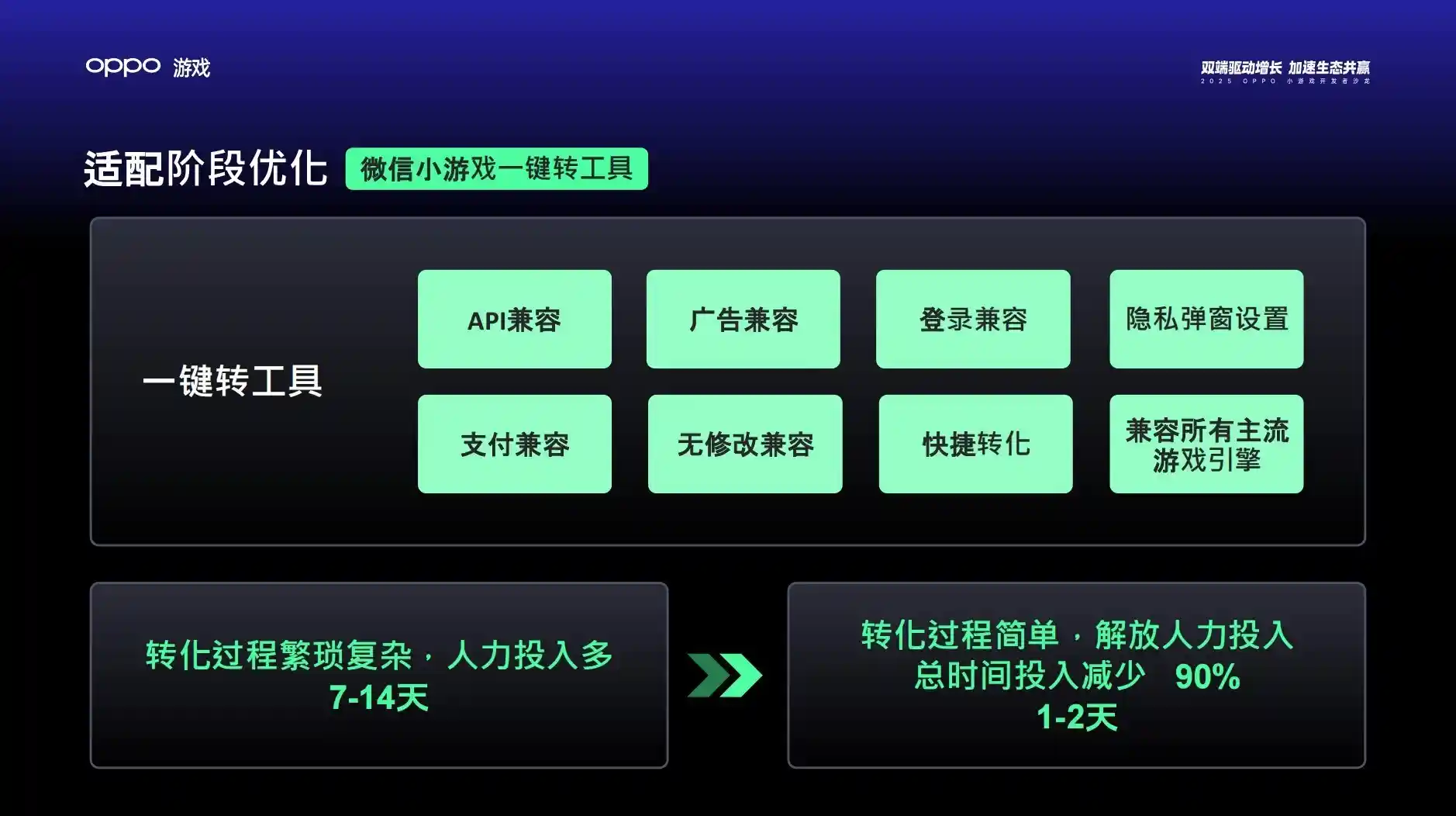 2025 OPPO小游戏沙龙:解锁双端生态,引爆全域增长新纪元