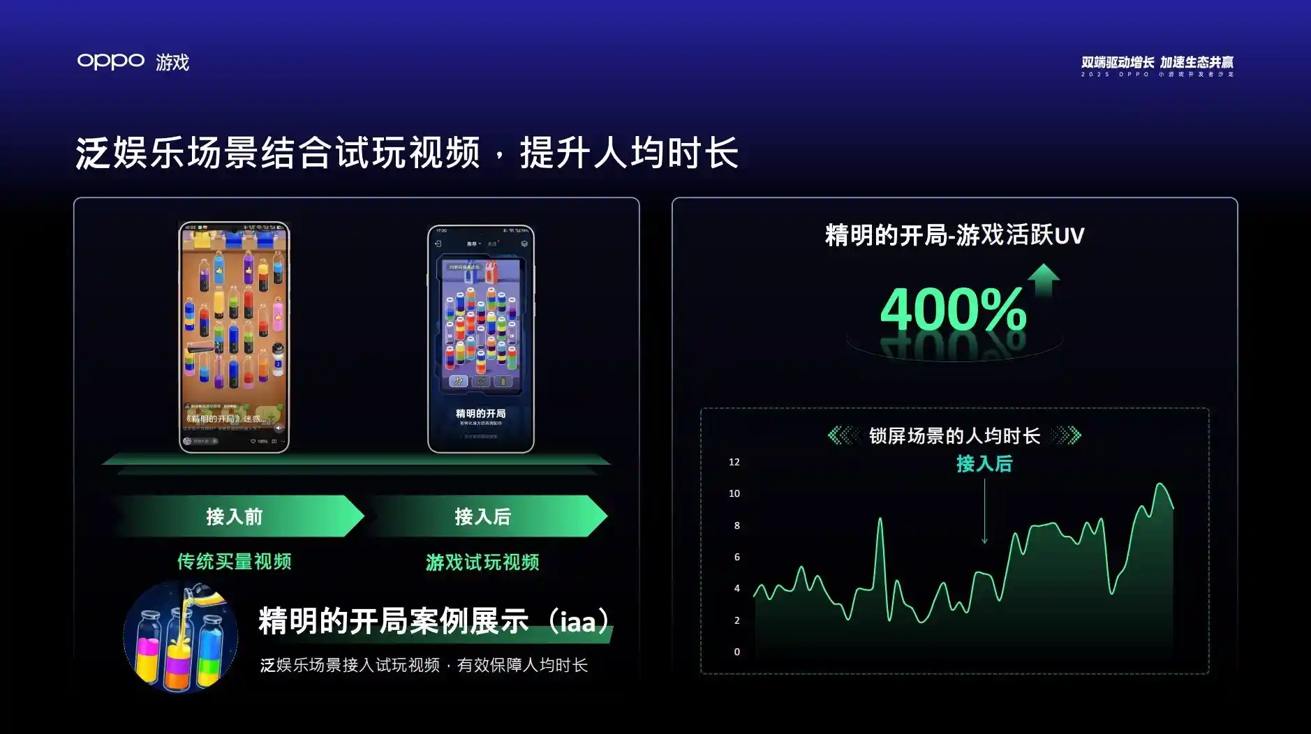 2025 OPPO小游戏沙龙:解锁双端生态,引爆全域增长新纪元