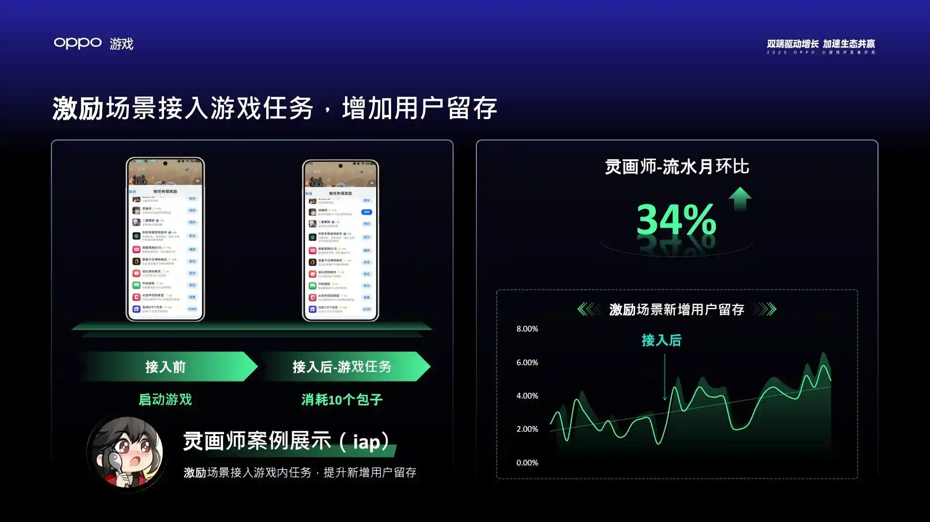 2025 OPPO小游戏沙龙:解锁双端生态,引爆全域增长新纪元