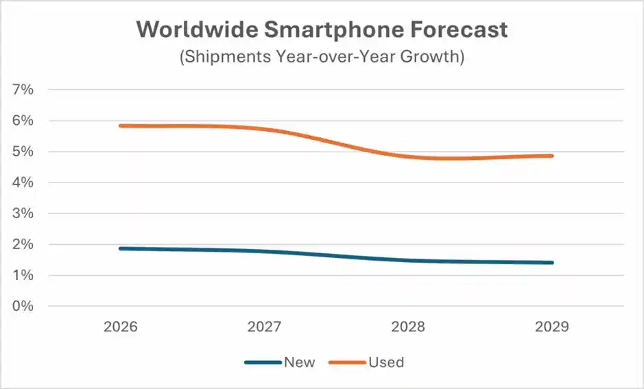 二手服务器逆袭:IDC市场新势力如何跑赢全新设备?