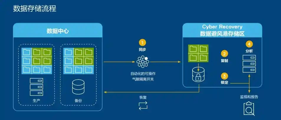 网络韧性崛起：重塑未来安全逻辑的革命性变革