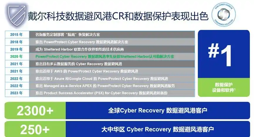 网络韧性崛起：重塑未来安全逻辑的革命性变革