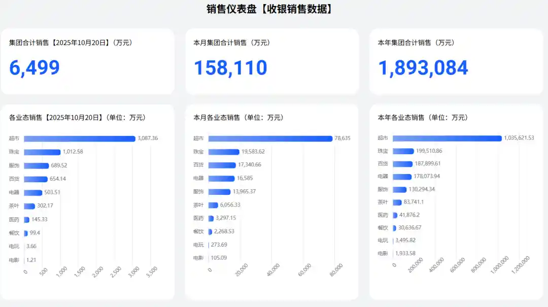 胖东来创新举措：开放日每人收费2万引热议
