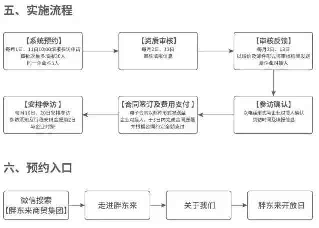 胖东来创新举措：开放日每人收费2万引热议
