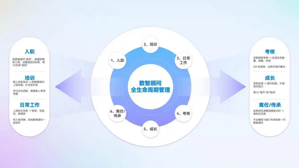 AI管理顾问上线！端点科技AI原生ERP开启智能职场新纪元