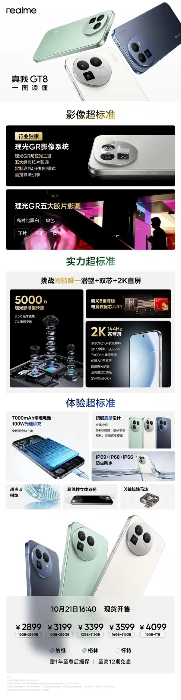 真我GT8震撼发布:2899元打造同档性能旗舰,一图看懂核心亮点