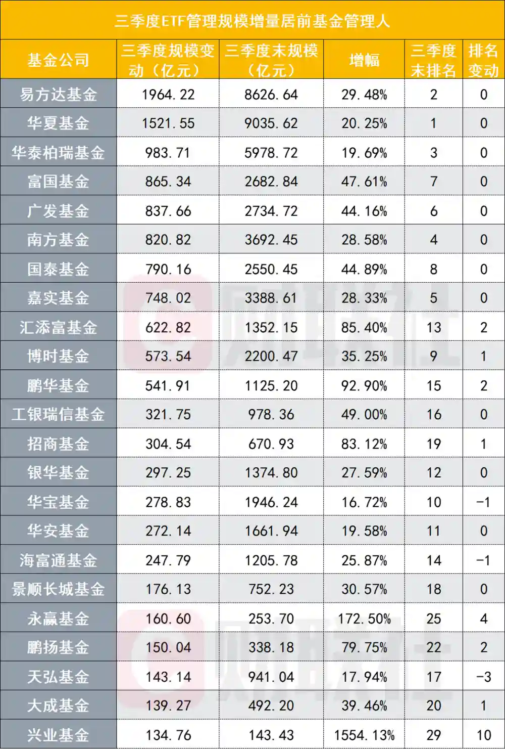 ETF规模破5.63万亿,15家千亿级管理人引领投资新纪元