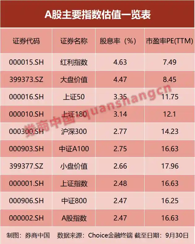 中国资产狂飙背后，谁在悄然布局？