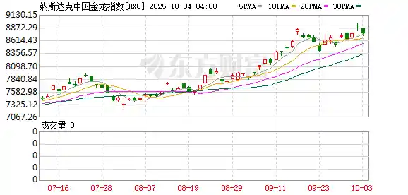 中国资产狂飙背后，谁在悄然布局？