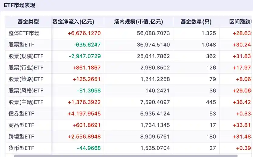 7000亿债券ETF即将落地，千亿规模基金公司再添新军