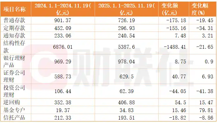 上市公司狂飙基金专户赛道 年内逆势吸金35亿暴涨近八成