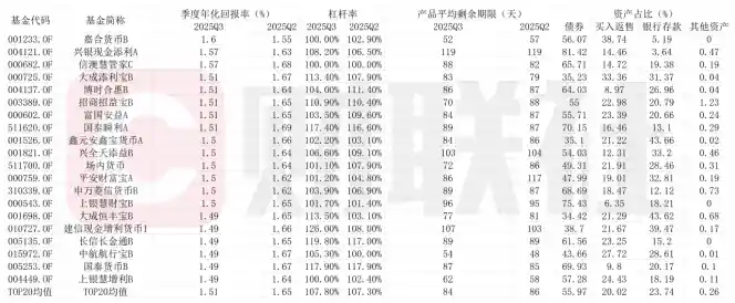 货基规模破14万亿,五大利器撬动收益新高