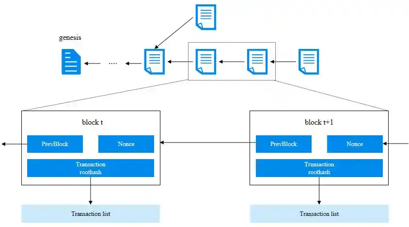 微云全息破局区块链性能瓶颈：全息技术引领数据处理新纪元