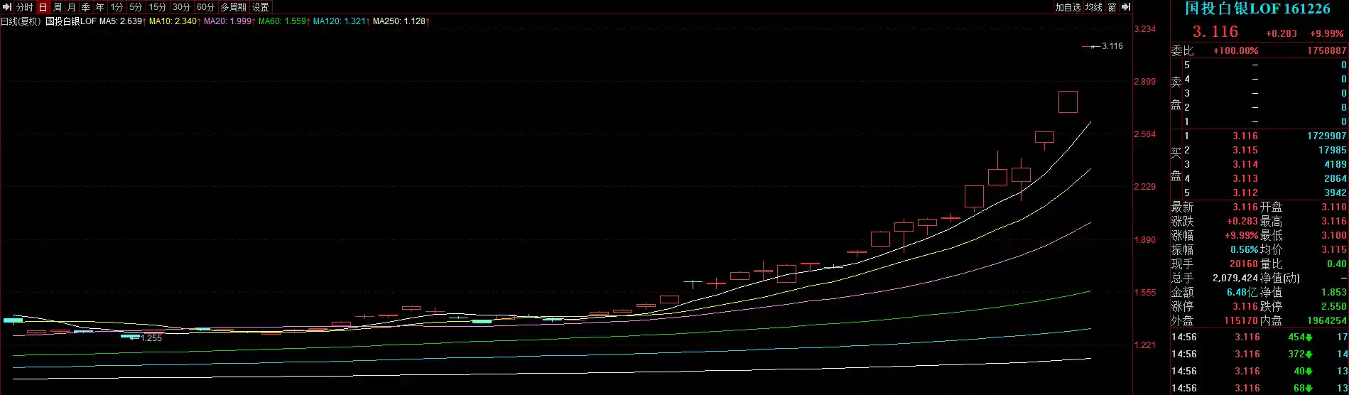 黄金白银LOF突发停牌，1小时风云再起