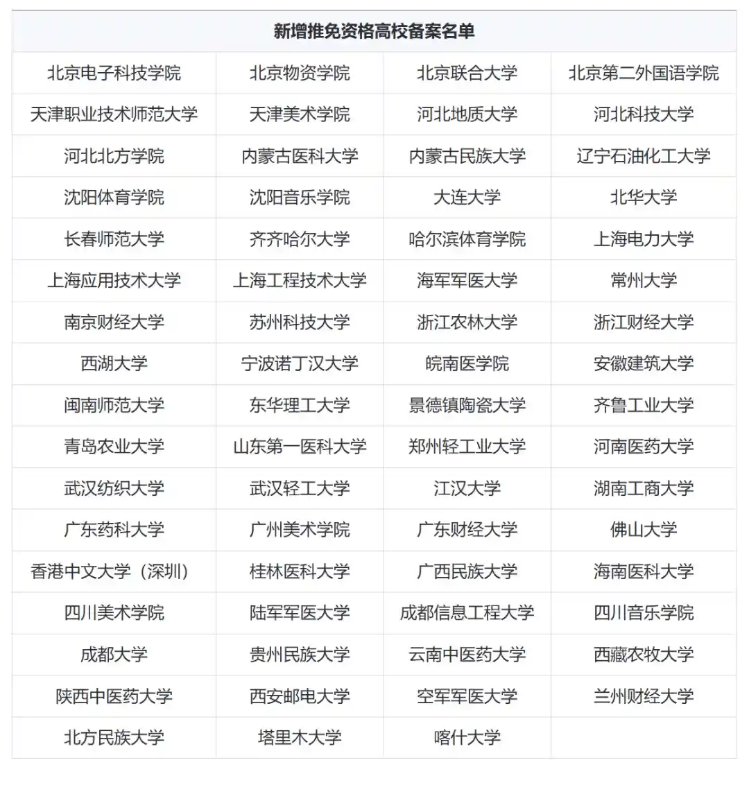 67所高校获推免新资质，教育格局或将重塑