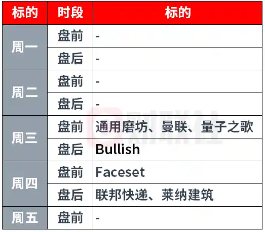 美联储降息倒计时开启，Meta发布消费级AR眼镜引爆下周科技焦点