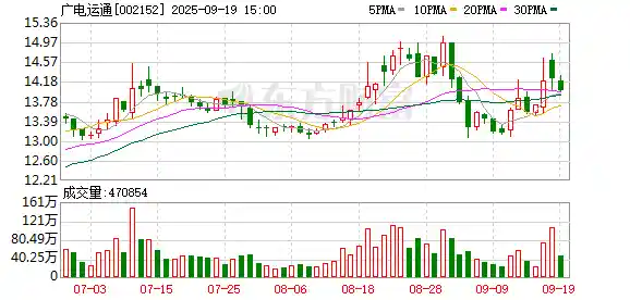 出海狂飙！广电运通连签亿元大单引爆全球市场