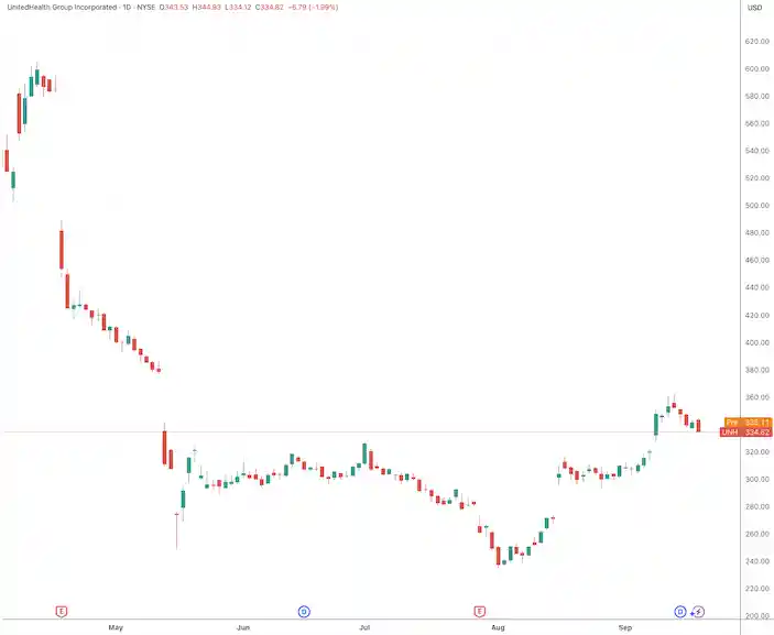 哈佛学霸伪造巴菲特消息骗校友400万遭起诉