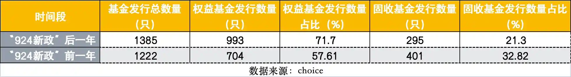 924新政元年：新基金发行四大变革风向标
