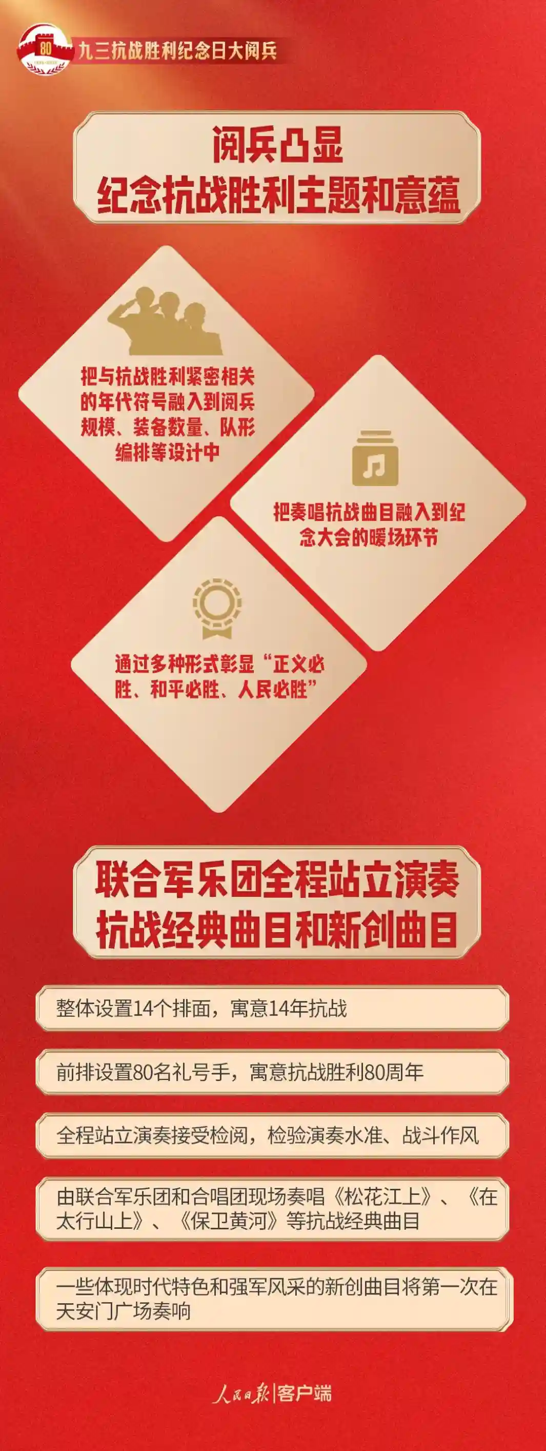 九三阅兵震撼登场:这些亮点你绝对不能错过!