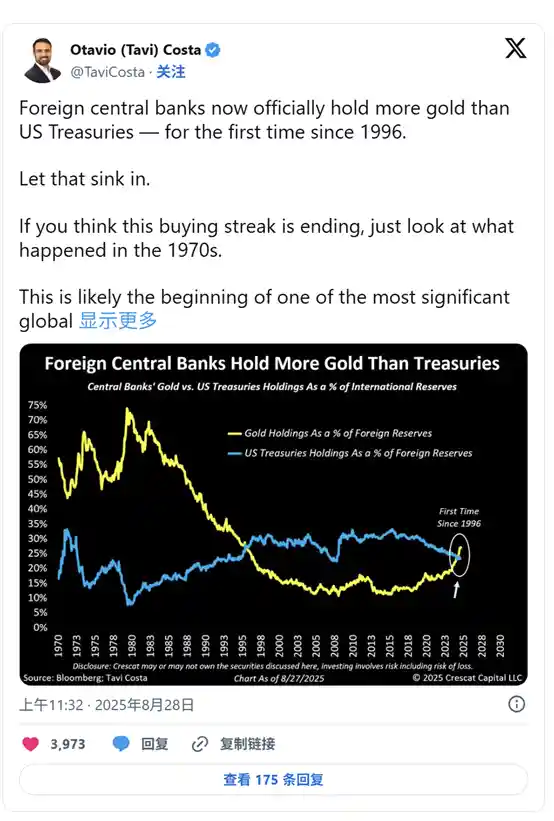黄金狂飙突破3600美元！央行黄金储备30年首超美债，历史性拐点引爆全球市场