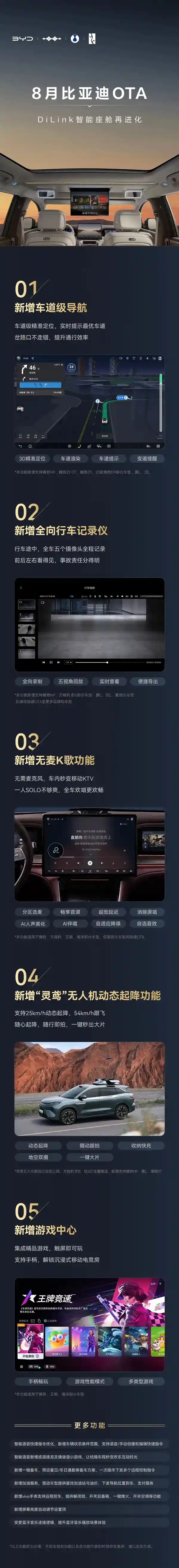 比亚迪DiLink大爆发！8月OTA五大黑科技震撼上线