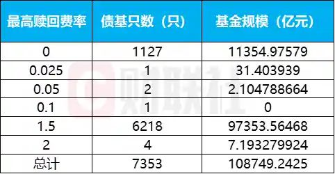 货基整改倒计时，万亿短债基金迎大变局