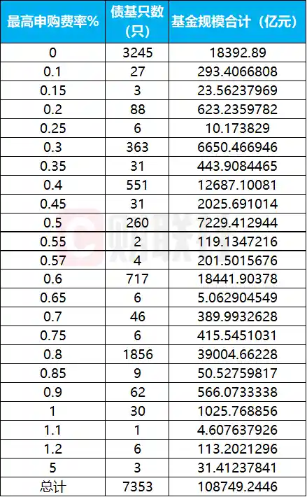 货基整改倒计时,万亿短债基金迎大变局