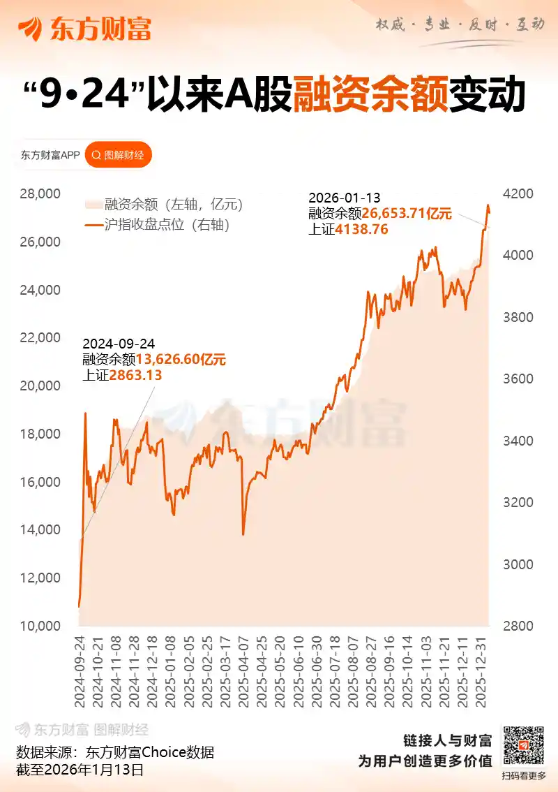 融资保证金门槛提至100%，A股杠杆时代正式落幕