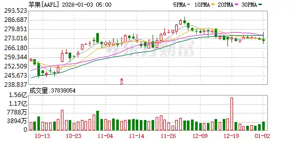 苹果AI国行版正式上线，官方回应引发热议