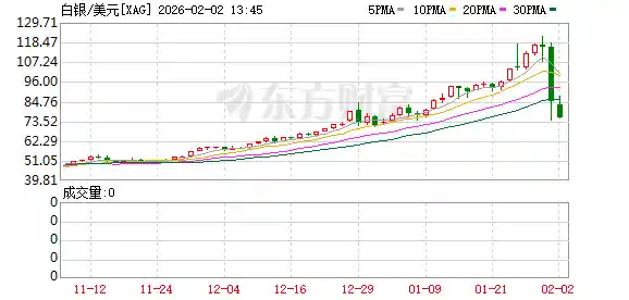 黄金暴跌引爆市场！上金所紧急发声！