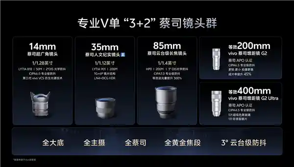 vivo X300 Ultra震撼登场：影像系统再升级，引领手机摄影新纪元