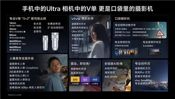 vivo X300 Ultra震撼登场：影像系统再升级，引领手机摄影新纪元
