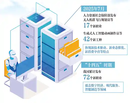 新职业爆发元年：AI驯兽师、碳审计师、情绪教练……未来工作图谱正在重写