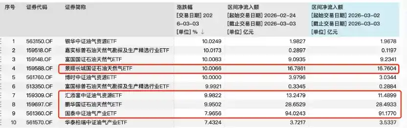 场外联接基金惨遭ETF碾压，极端行情下谁真正押对了宝？