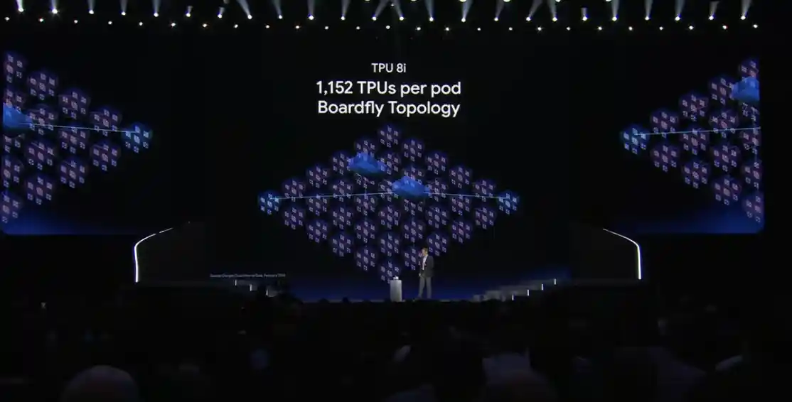 谷歌云Next大会震撼登场:TPU突破内存墙,OCS与液冷技术引领未来
