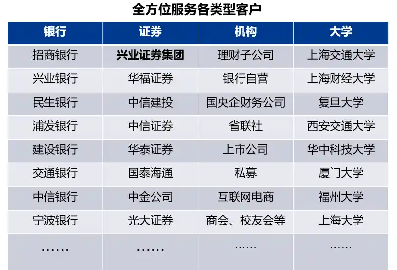 兴全基金包卫军:投顾转型加速,研究赋能成渠道新引擎