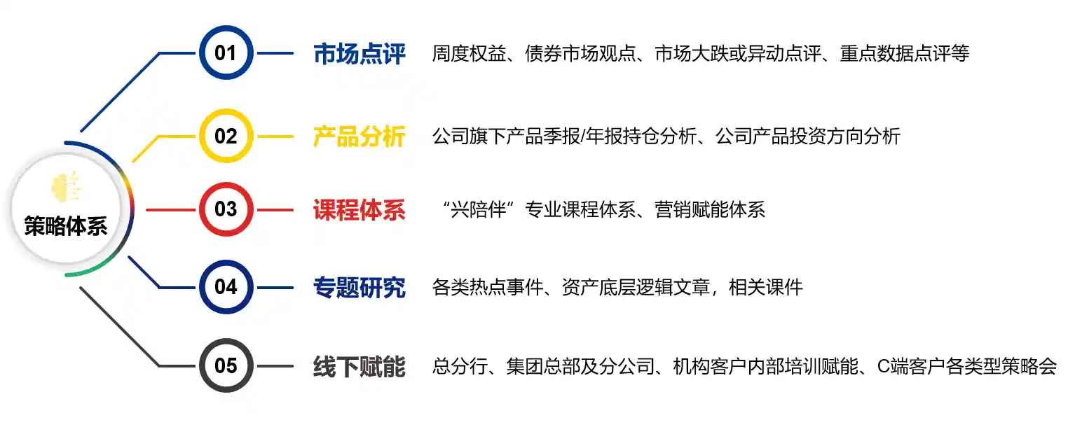 兴全基金包卫军:投顾转型加速,研究赋能成渠道新引擎