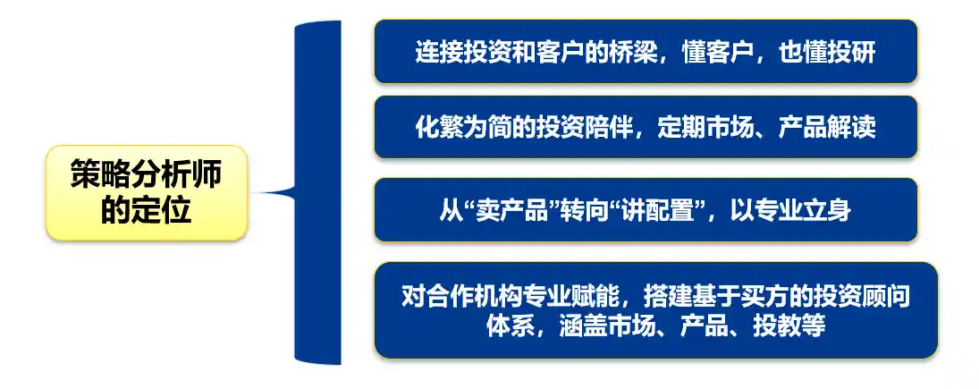 兴全基金包卫军:投顾转型加速,研究赋能成渠道新引擎