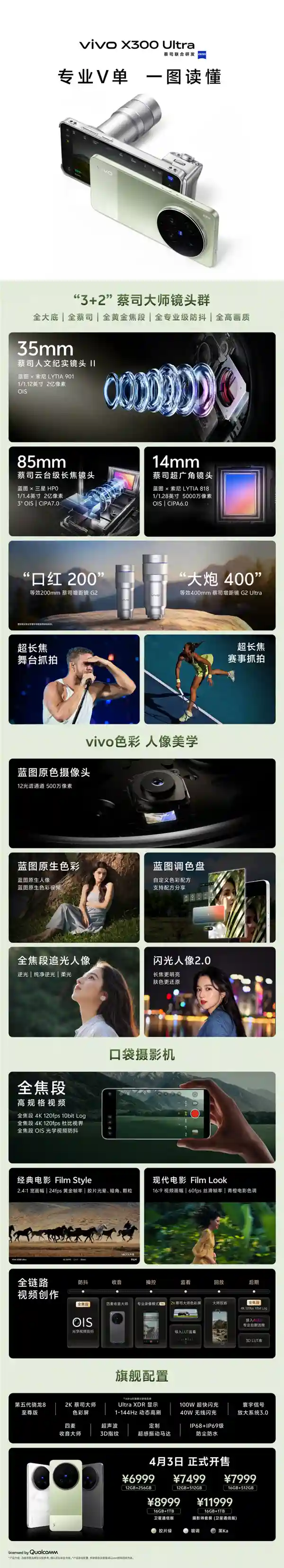 vivo X300 Ultra震撼发布！影像旗舰首次搭载蔡司APO超级长焦，6999元起售引爆专业移动影像新纪元