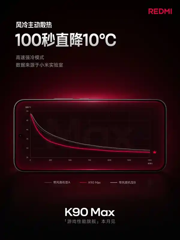 Redmi K90 Max风冷黑科技：100秒降温10℃，5小时《王者》无热感体验升级