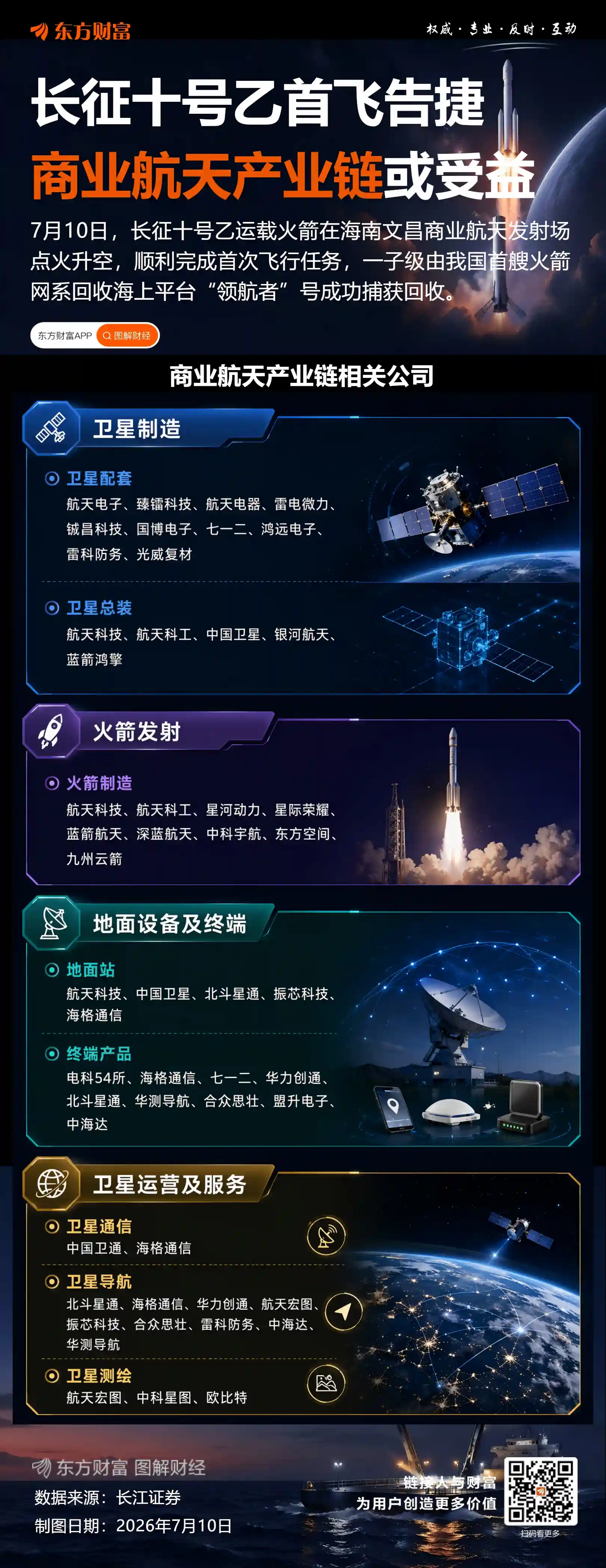 长征十号乙成功实现一子级可控回收,中国航天再添新里程碑