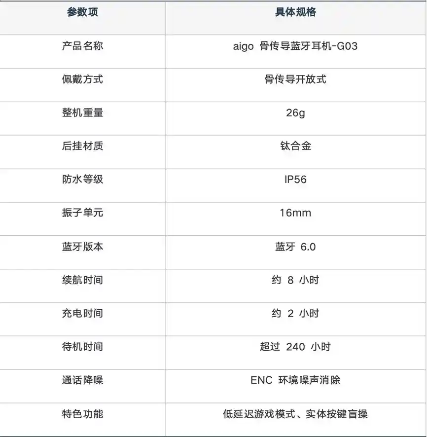 骨传导耳机新纪元！2024年度「声感黑科技」TOP10实测出炉：运动狂魔+听力守护者双认证